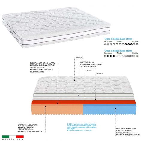 Memory 5 Him&Her mattress with removable cover